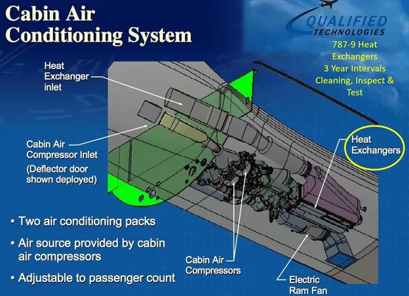 787 Heat Exchanger component — QTC repair and overhaul
